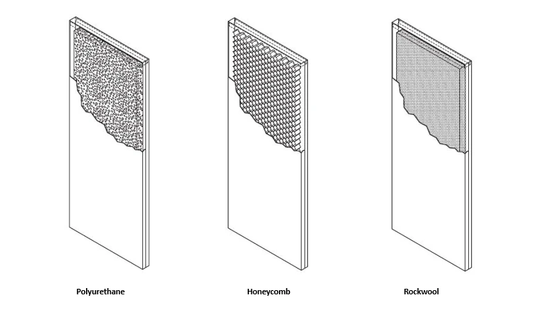 core of hollow metal door